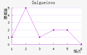 Salgueiros��������������