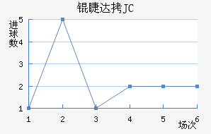�޴�JC��������������