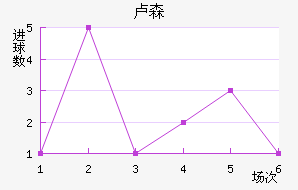 ¬ɭ��������������