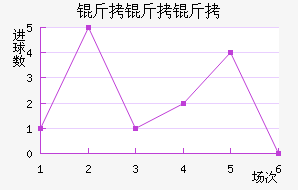 �������������������