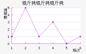 �������������������