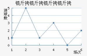 ��������ӽ�������������