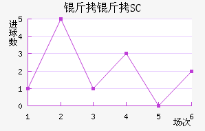 ����SC��������������