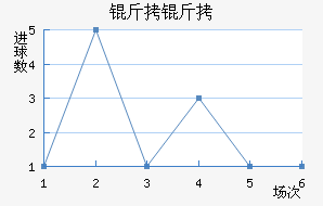 ������������������