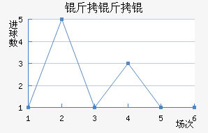 �������������������