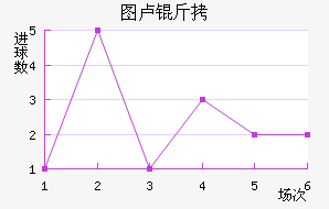 ͼ¬�Ƚ�������������