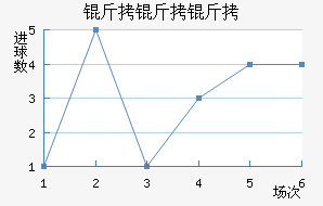 �����Ƚ�������������