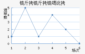 �����߶���������������