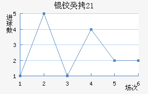 �¹�U21��������������