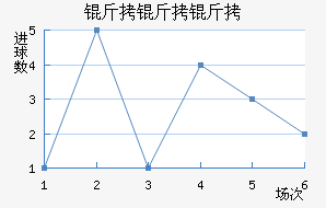 ��������������������