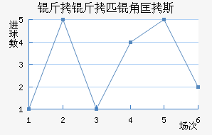 ����ƥ�ǿ�˹��������������