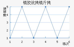 �ƶ��½�������������