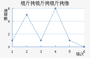 ������������ά��������������