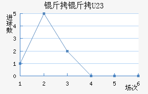 ����ɽ�U23��������������