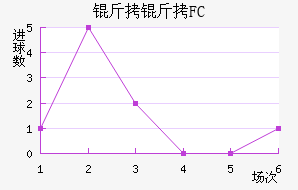 ����FC��������������