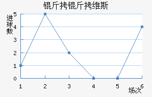 ����ά˹��������������