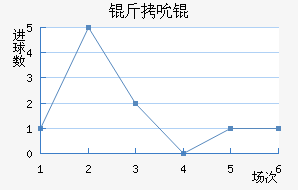 ��˱���������������