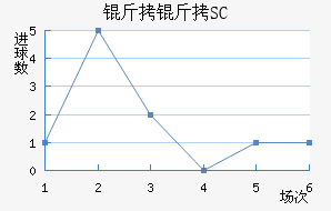 ����SC��������������