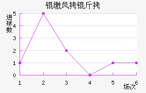 �Ѷ������ɷ��Ƚ�������������