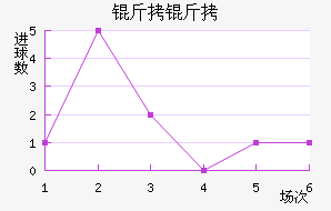 �������ֲ���������������