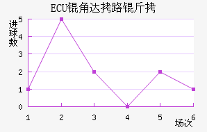 ECU�Ǵ�·�ս�������������