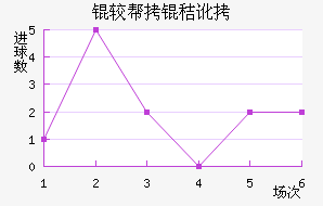 �ϰ��նؽ�������������