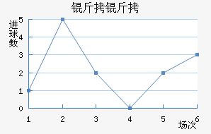 ����ά���˽�������������