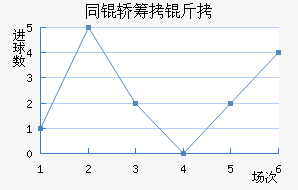 ƽ����������������