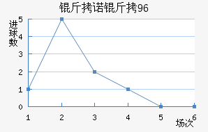 ��ŵ��96��������������