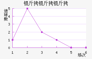 ��������ŵ��������������