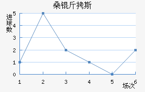 ɣ��˹��������������