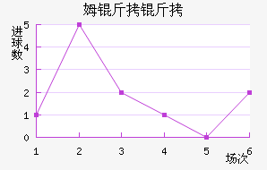 ķ�������ӽ�������������