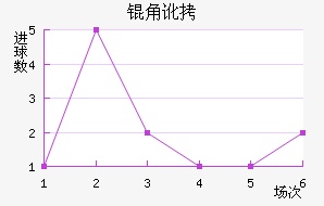 �Ƕӽ�������������