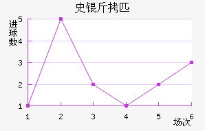 ʷ��ƥ��������������