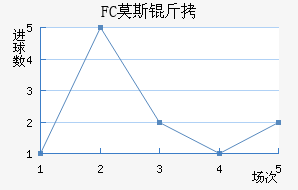 FCĪ˹�ƽ�������������