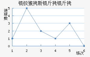 ����˹������������������