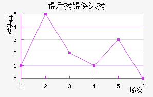 ���Ĵ���������������