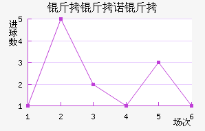 ����ŵ����������������