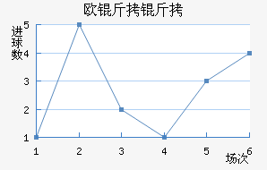 ŷ������ŵ��������������