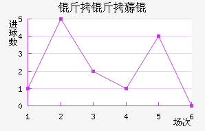 ����޶���������������