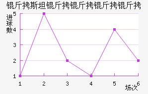 ��˹̹��˹����������������