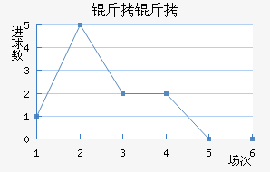 ������������������