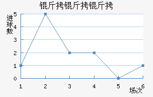 ���������ؽ�������������