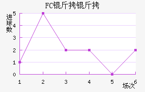 FC������������������