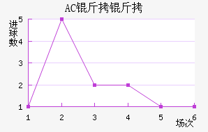 AC������������������