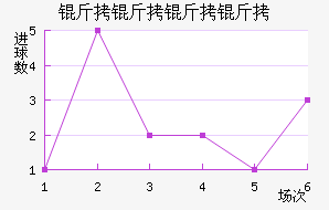 ���������������������