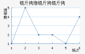 ��ά���ǽ�������������