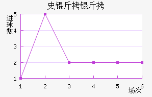 ʷ������ӽ�������������