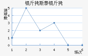 ��˹̩����������������