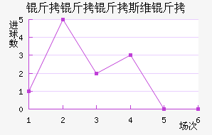 ����˹ά�˽�������������